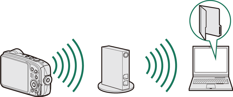 Wireless Connections (Bluetooth, Wireless LAN/Wi-Fi)