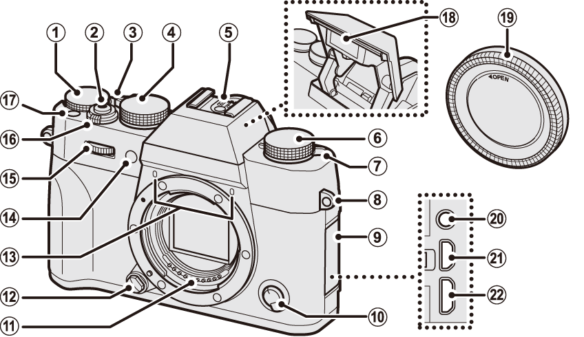 Parts of the Camera